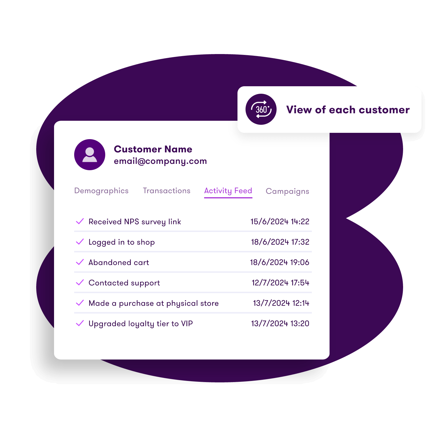 Unified, augmented customer profiles